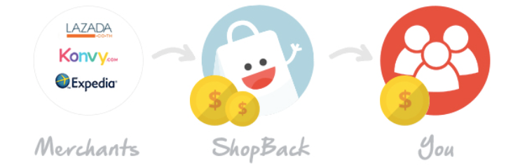 Introduction_to_Shopback.png